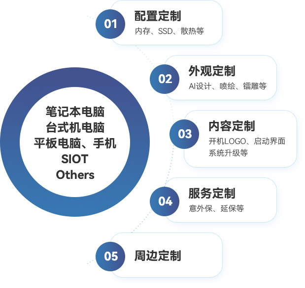 星空XK·(中国)体育有限公司