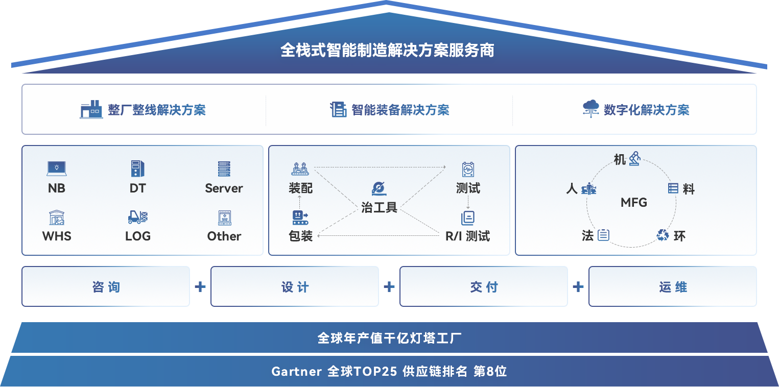 星空XK·(中国)体育有限公司