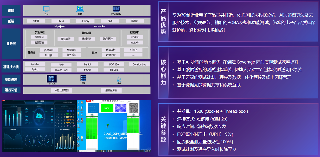 02-动态智能测试系统(DST)